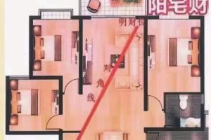 很灵的风水布局  电子版