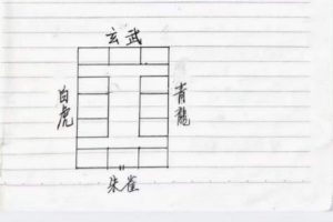 一宅断(内部精要笔记)